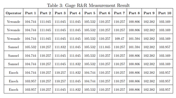 Application Of Deep Learning On Gage R&amp;R For Anomaly Detection