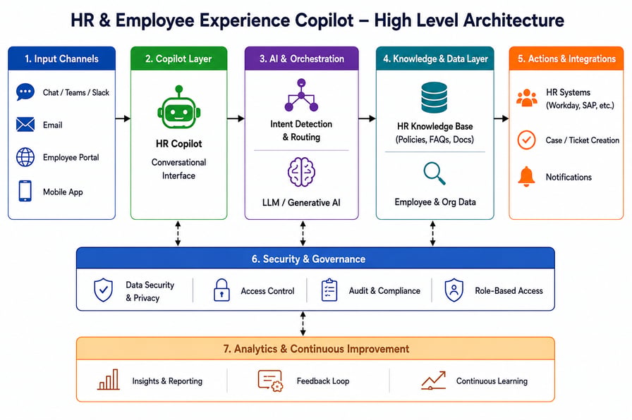 Custom Copilots with Microsoft Copilot Studio: From AI Assistants to Business Agents