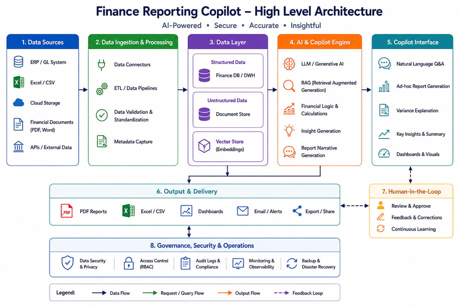 Custom Copilots with Microsoft Copilot Studio: From AI Assistants to Business Agents