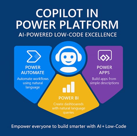 Harnessing Copilot in Microsoft Power Platform