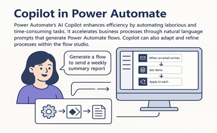 Harnessing Copilot in Microsoft Power Platform