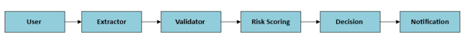 Multi-Agent Systems 101: Collaborative AI for Complex Problems