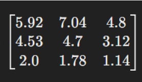 CosineSimilarity-image5