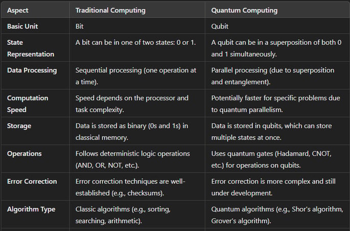 QuantumComputing-image1
