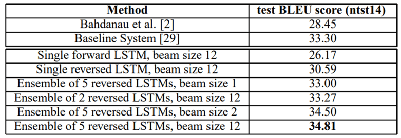 Sequence To Sequence Learning with Neural Networks